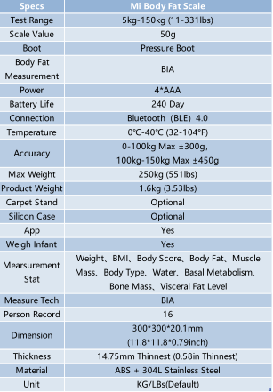 Báscula para peso corporal y grasa, báscula de peso de pantalla grande,  báscula de grasa corporal de alta precisión digital Bluetooth para  frecuencia