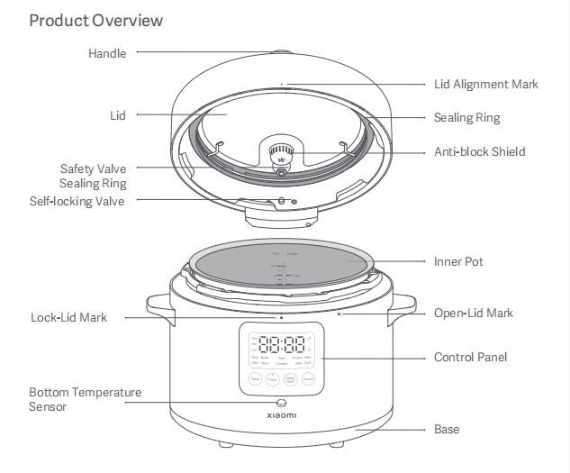 rice cooker lid sealing groove cleaning diagram