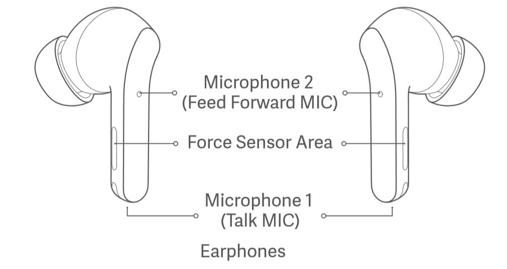 Xiaomi Buds 3T Pro Bluetooth Headphone, 3+1 Active Noise
