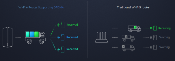 The Perfect way to connect your Home  Xiaomi Whole Home Mesh System Ax3000  