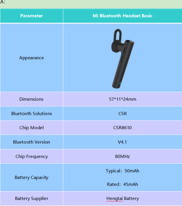 Bluetooth Headset Basic FAQ Xiaomi France