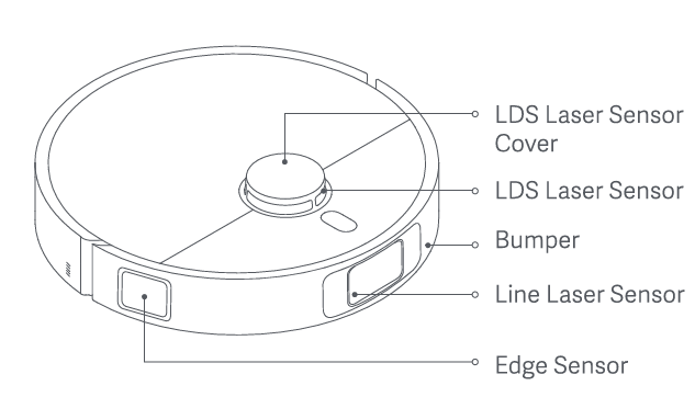 Xiaomi ロボット掃除機 X20 Max よくある質問